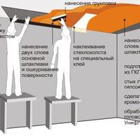  Подготовка поверхности и выбор правильных инструментов 