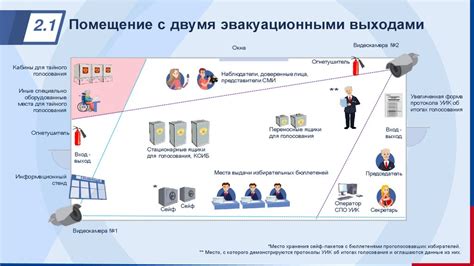  Подготовка рабочего участка и окружающих помещений 