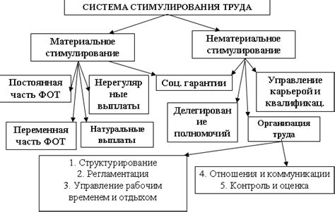  Поддержка и стимулирование сотрудников в период приостановки операций 