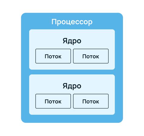  Поддержка оперативной памяти и технологии Hyper-Threading 