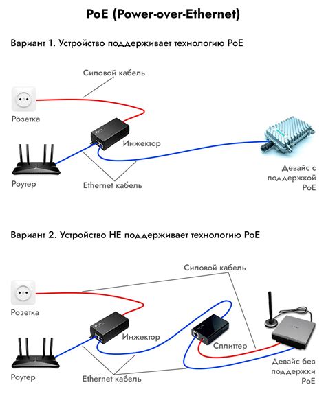  Подключение роутера к электропитанию: 