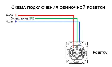  Подходящее место для установки розетки: основные рекомендации 