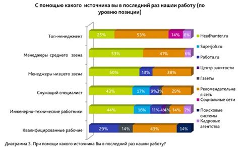  Поиск профессионалов на специализированных рекрутинговых форумах 