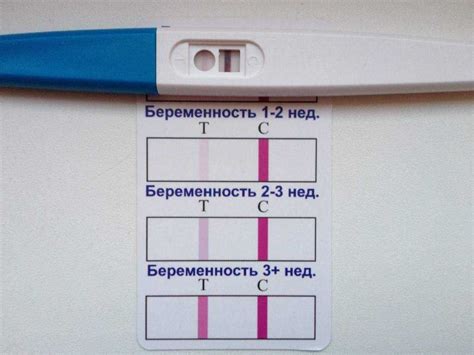  Положительный результат теста на наличие беременности 