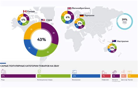  Популярные товары в интернет-магазинах 