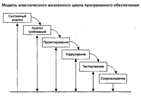  Последовательность основных этапов признания требований и последствия их прохождения 