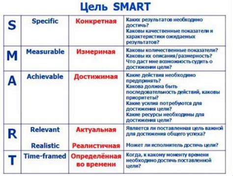  Постановка целей и задач для включения временных трудовых сил в расписание отпусков 