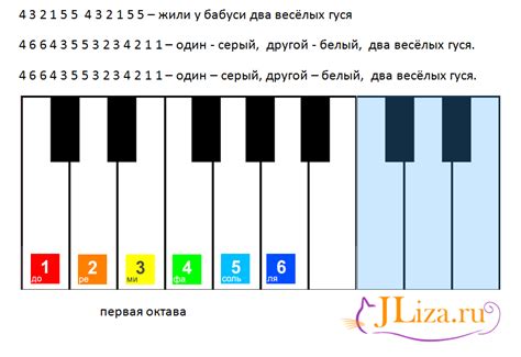  Постепенно: простые указания для формирования мелодии 