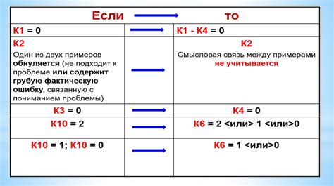  Потенциальные сложности и методы их преодоления при соединении под прямым углом 