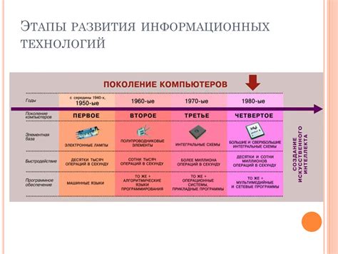  Потенциал частоты мафии 20 для развития информационных технологий 