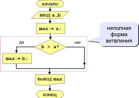  Пошаговая схема поиска уникального числа в наборе 