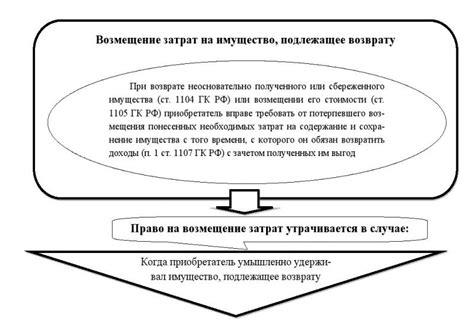  Практические примеры передачи права на возмещение неоправданного обогащения 