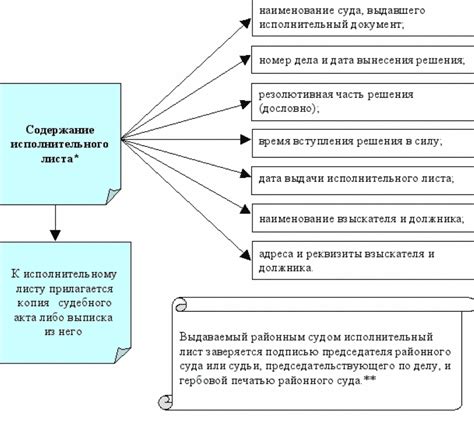  Практическое значение выдачи исполнительного приказа Мировым судом: применение в деловой и личной сфере 