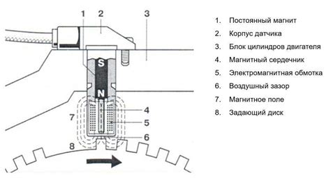  Предисловие о важности датчика вращения коленчатого вала в автомобилях
