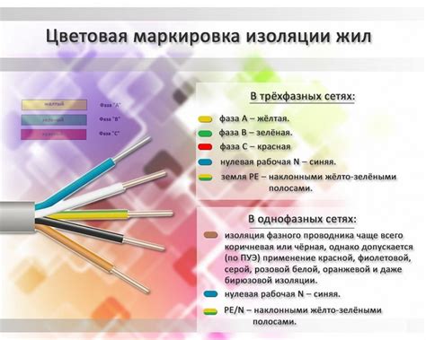  Применение маркировок и обозначений на проводах 