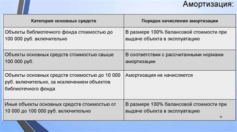  Применение стандартов бухгалтерского учета для оценки активов в денежных средствах и их эквивалентах 