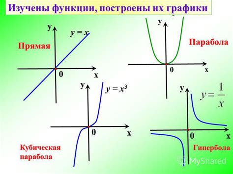  Примеры функции y xn в реальной жизни 