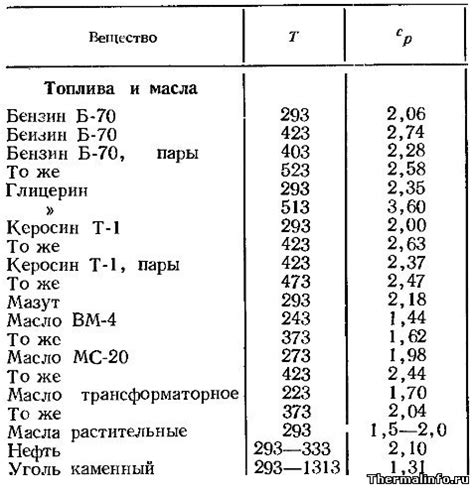  Принципы безопасного смешивания дизельного масла и минерального  1. Подбор совместимых масел  