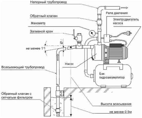  Принцип работы и преимущества установки насосной станции при понижении уровня воды
