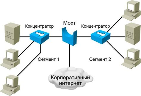  Приобретение и настройка необходимой сетевой техники 