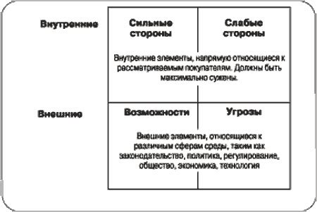  Причины и степень угрозы для ириса остродольного: анализ и оценка ситуации 