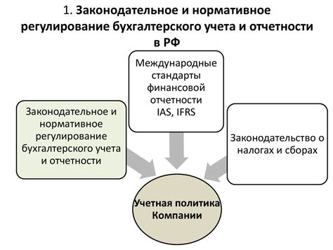  Проблемы в системе контроля и отчетности 