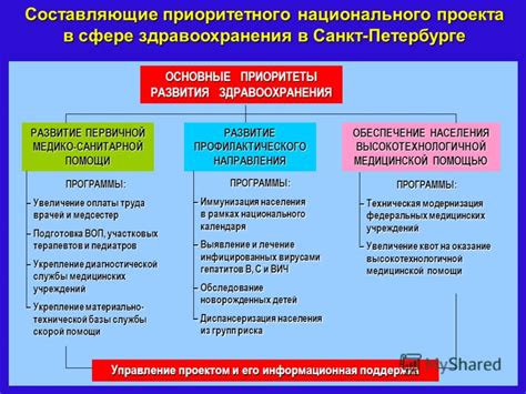  Проблемы в сфере здравоохранения и их влияние на уровень жизни населения 