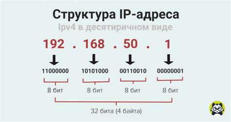  Проверка IP-адреса и соединения телефона с сетью 