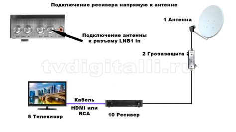  Проверьте подключение антенны и кабельного телевидения 