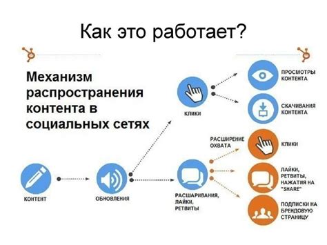  Продвижение товаров через аккаунты в популярных социальных сетях