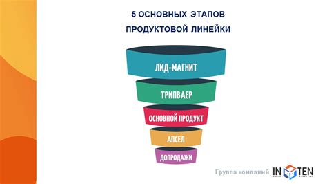  Продуктовая линейка: модели и характеристики покрышек компании Виатти, изготовляемых на территории Российской Федерации 