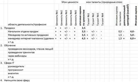  Профессии и сферы деятельности с высоким риском возникновения избыточного содержания углекислого газа