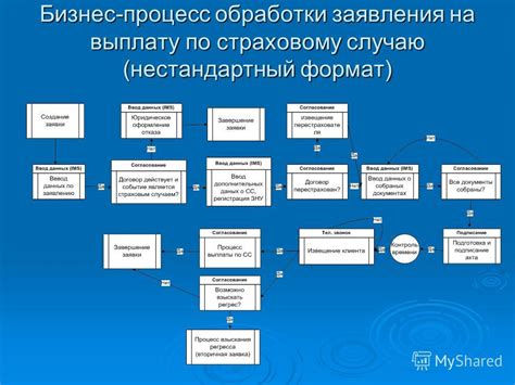  Процесс обработки заявления – эффективный и без лишней сложности 