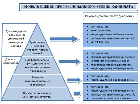  Процесс отбора и критерии для занятия муниципальной гражданской службы 