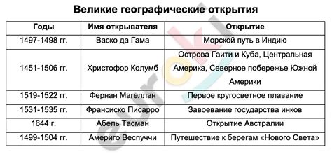  Путь открытия: история обнаружения потери точности эталона 