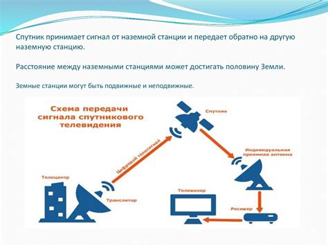  Радиоизотопные методы и спутниковая связь в поиске РС-сигнала
