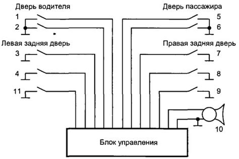  Развитие автомобильных систем связи: новые возможности 