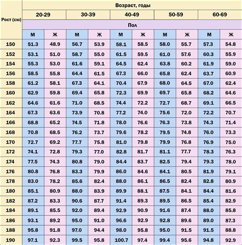  Развитие роста и изменение формы тела в период 12 лет у девочек 