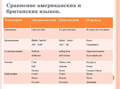  Различия в этикетных правилах между разными странами и культурами 