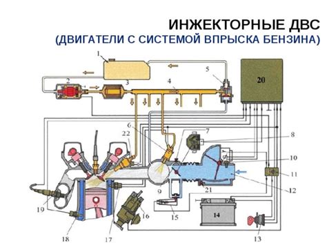  Различия между системой многоинжекторного впрыска и карбюратором 