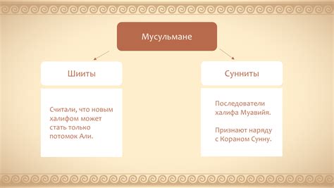  Различия между суннитами и шиитами в исламе 