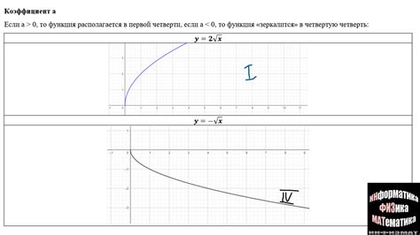  Разнообразные места поиска мерцающего корня в разных участках планетария 