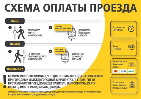  Разработка и применение современных технологий вместо традиционного прикладывания карты стрелка при выходе