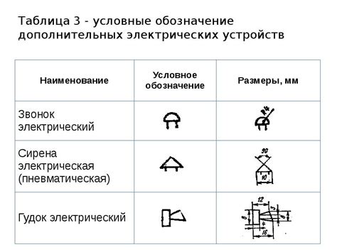  Расположение защитного элемента для активации дополнительных электрических устройств во внутренней части автомобиля 