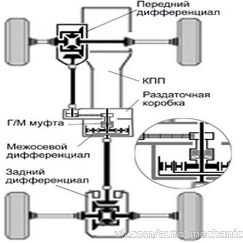  Расположение механизма омывателя в автомобиле: полный обзор 