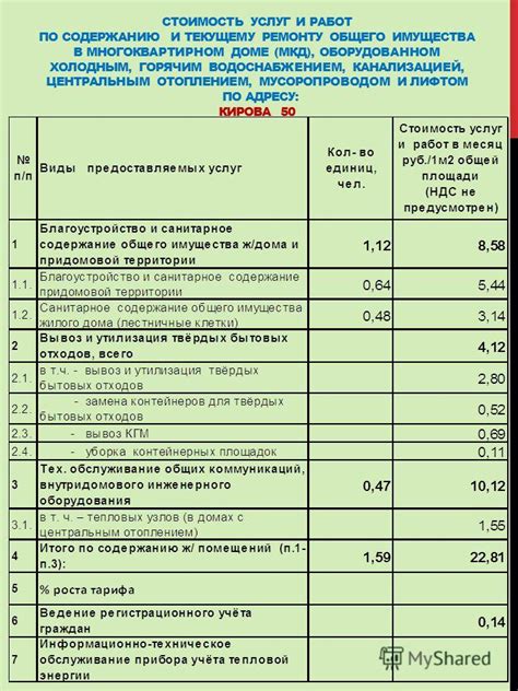  Расчет стоимости услуг на поддержание общего состояния жилых помещений 