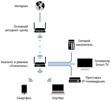  Расширение зоны покрытия Wi-Fi: использование репитеров и усилителей