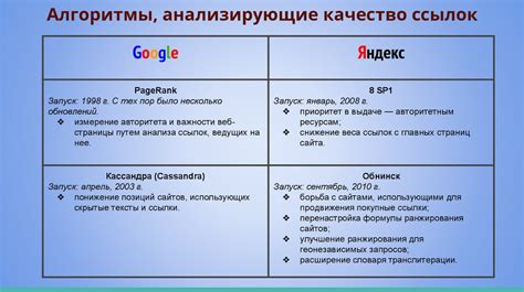  Революционные изменения в поисковой системе Яндекс: современные тенденции и инновации 