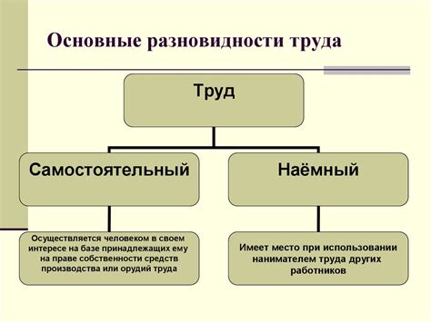  Регулирование трудовых отношений с помощью ож в графике работы 