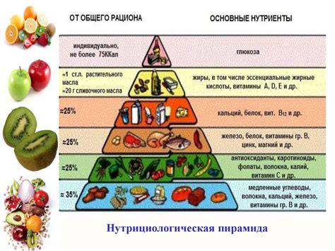  Регулирование уровня сахаросодержащих продуктов в рационе питания 